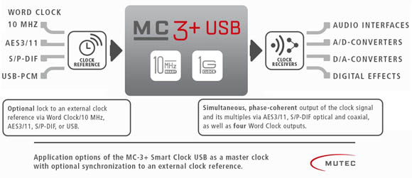 MUTEC MC 3PlusUSB infographic ClockEXTERN en th